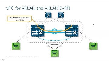 VXLAN EVPN Webinar Jan2019