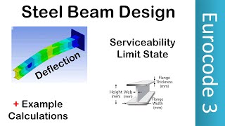 Steel Beam Design - Serviceability Limit State | SLS | Examples | Eurocode 3 | EC3 | EN1993 screenshot 4