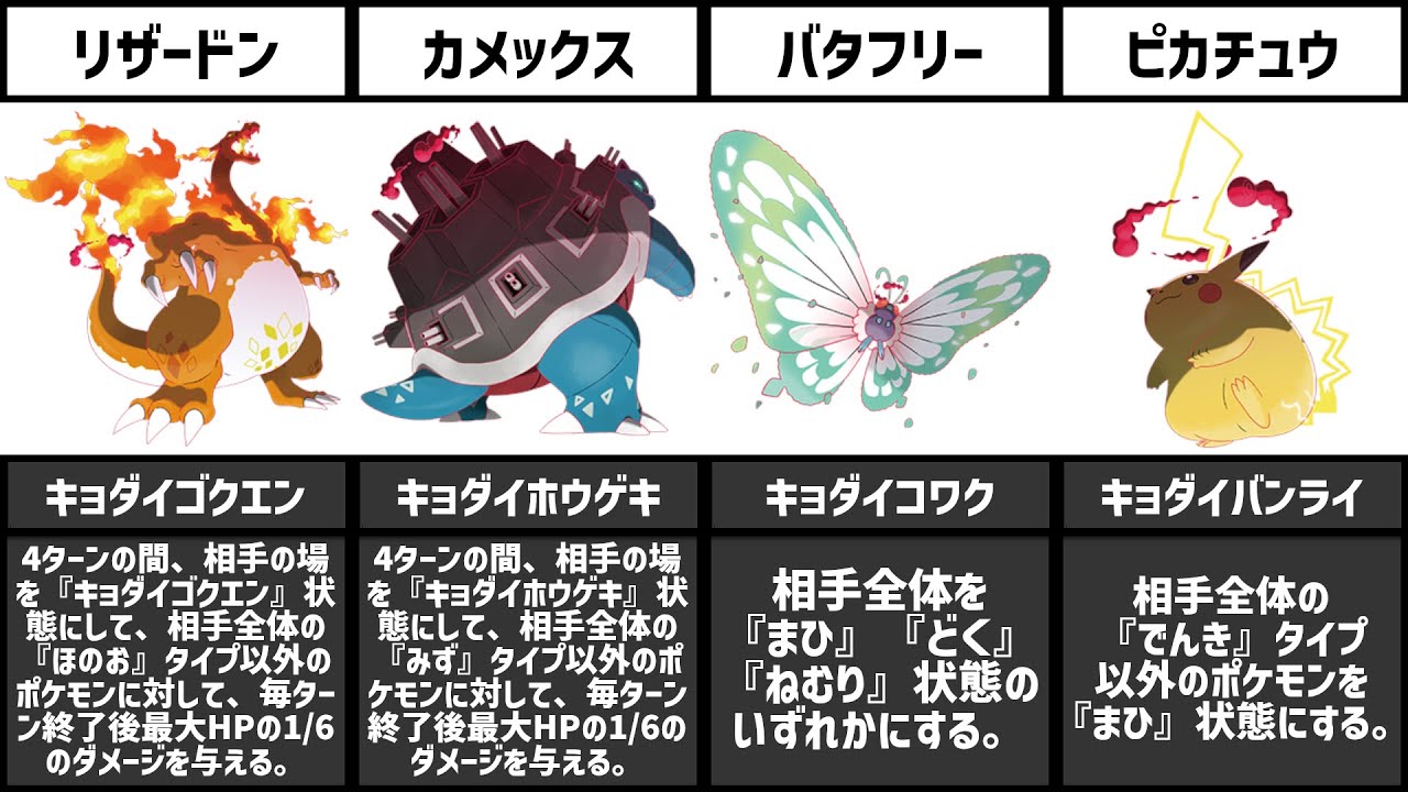 キョダイマックスポケモンまとめ ポケモン剣盾 Youtube
