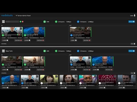 Medialooks Video Transport Server | How it Works