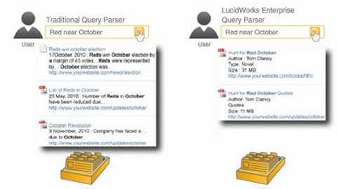 LucidWorks Enterprise: Build flexible, scalable Search applications with accelerated Search results