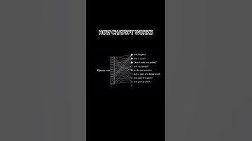 How chatGPT works 🧑‍💻🚀 #shorts #coding #developers #chatgpt #ai