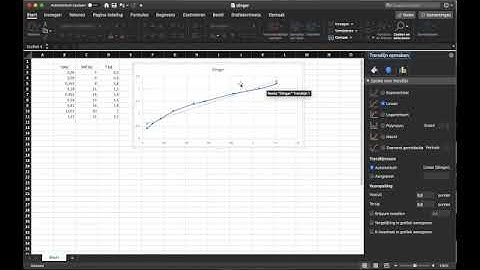 Excel Grafiek en Trendlijn