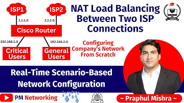 NAT-loadbalancing op een router tussen twee ISP-verbindingen | Scenariogebaseerde netwerkconfigur...