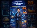 How to check spark performance ?