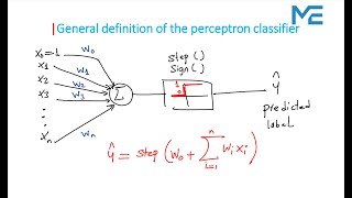 Lecture 57: Perceptron Basics: Understanding Linear Classifiers
