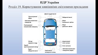 ПДР 2024. Розділ 19. Користування зовнішніми світловими приладами