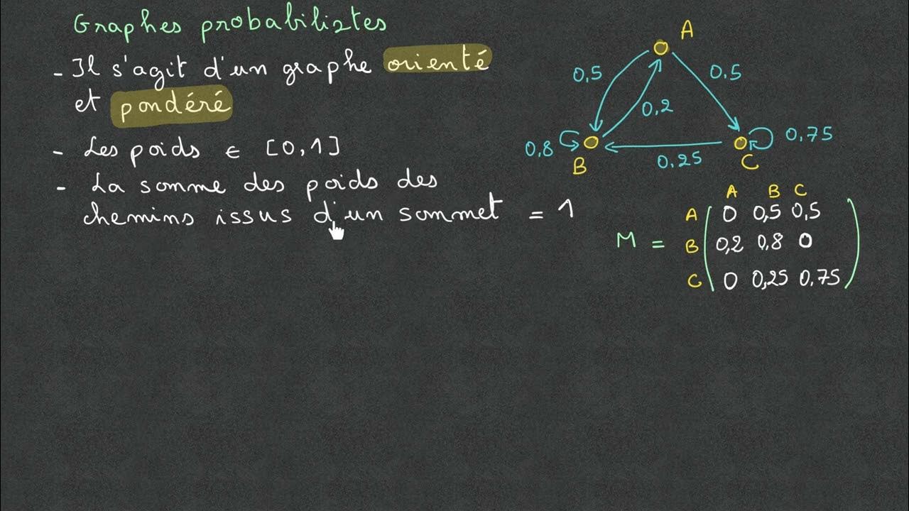 Qu'est ce qu'un graphe probabiliste ? - Terminale - YouTube