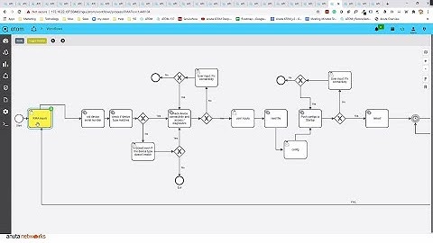 Anuta Networks ATOM Demo – Compliance Management