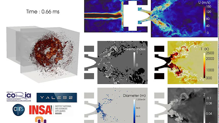 [YALES2] Large Eddy Simulation of a Spray flame