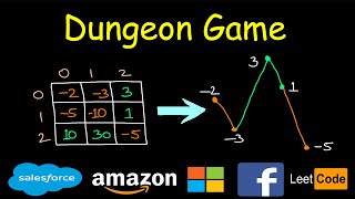 Dungeon Game | Dynamic programming | Leetcode #174 screenshot 4