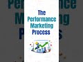 Performance Marketing Process...