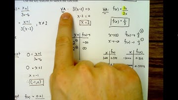 MHF4U1 - 5.3 - Rational Functions of the Form - Part 1
