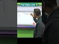 Vlookup part 8 #computereducation #motivation #education #vlookup #excel