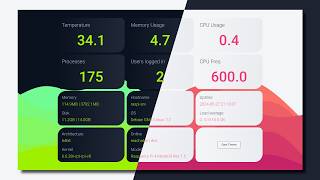 Web Dashboard - Monitor Raspberry Pi