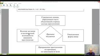 Уголовное право Лекция 10 НЕОКОНЧЕННОЕ ПРЕСТУПЛЕНИЕ