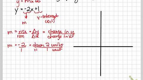 math 082 1.4 y=mx+b (easy)