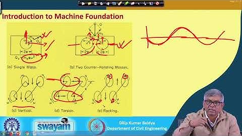 Lecture 54 : Introduction to machine foundation (Contd.)