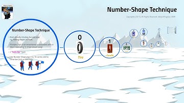 The Number Shape Technique to improve Memory