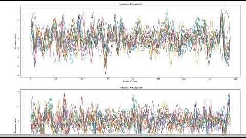 Mildred Fakoya, Harvard CSCI E-89 Project