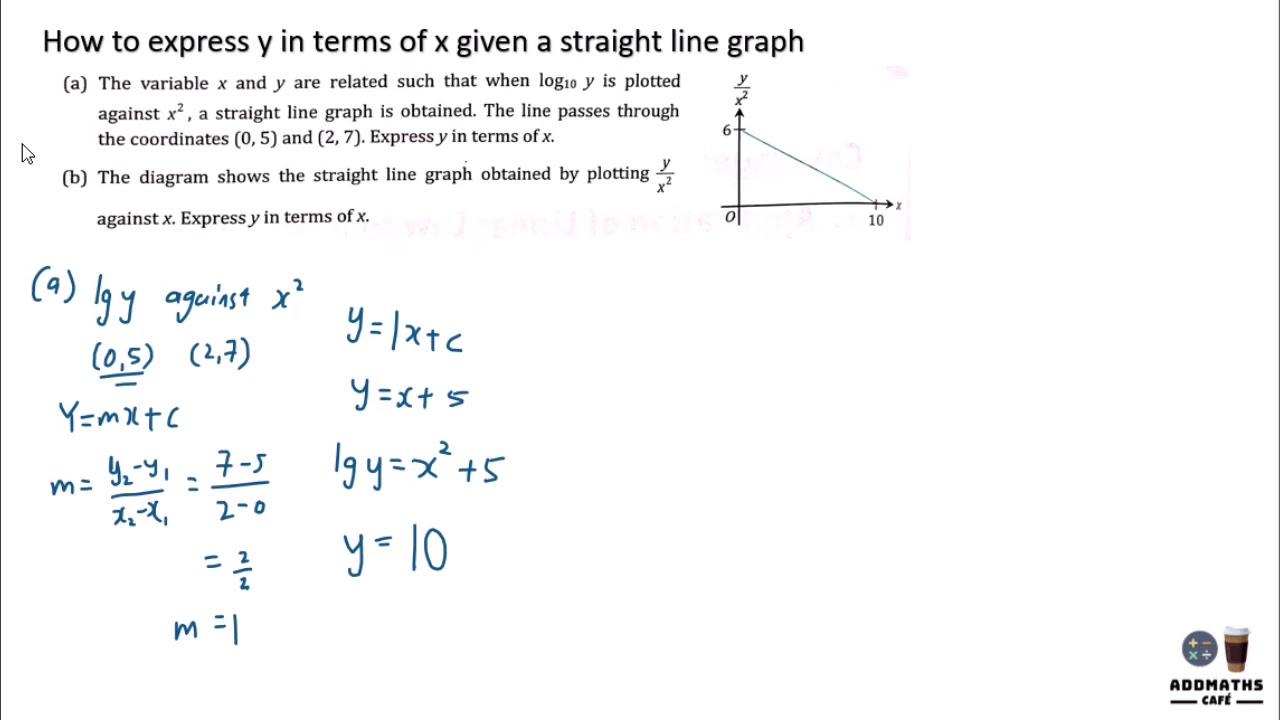 How To Express Y In Terms Of X Given A Straight Line Graph Youtube