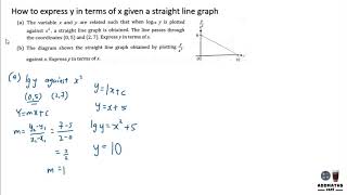 How To Express Y In Terms Of X Given A Straight Line Graph Youtube