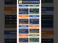 JavaScript Array methods #array #javascript #javascripttutorial #webdevelopment #programming #shorts