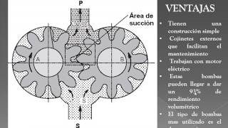 BOMBA DE ENGRANAJES  HIDRÁULICA