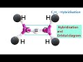 Do you know the reasons for not using solid- wedge representation for C2H4,Ethene?