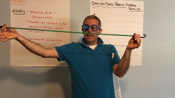 V03-2 Unloading and Reloading Stress-Strain Behavior