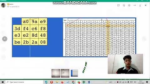 proses enkripsi dan dekripsi pada AeS