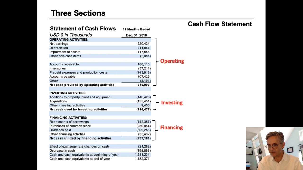 Understanding the Cash Flow Statement - YouTube
