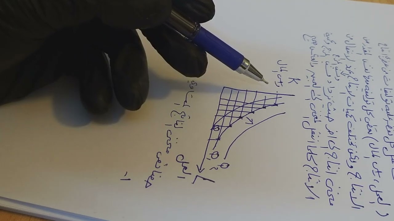 منحنى الناتج المتساوي