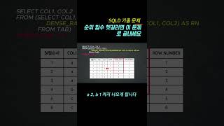 SQLD 기출 함정 | RANK, DENSE_RANK, ROW_NUMBER, ROWNUM 차이