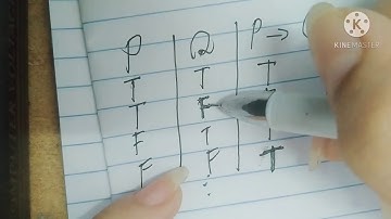 Simple and Compound Propositions