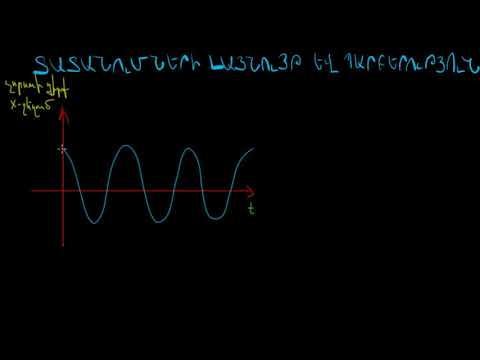 Video: Տատանումների ամպլիտուդի համար?