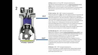Двигатель внутреннего сгорания на бензине. Октановое число бензина. Анализ бензина. ДВС