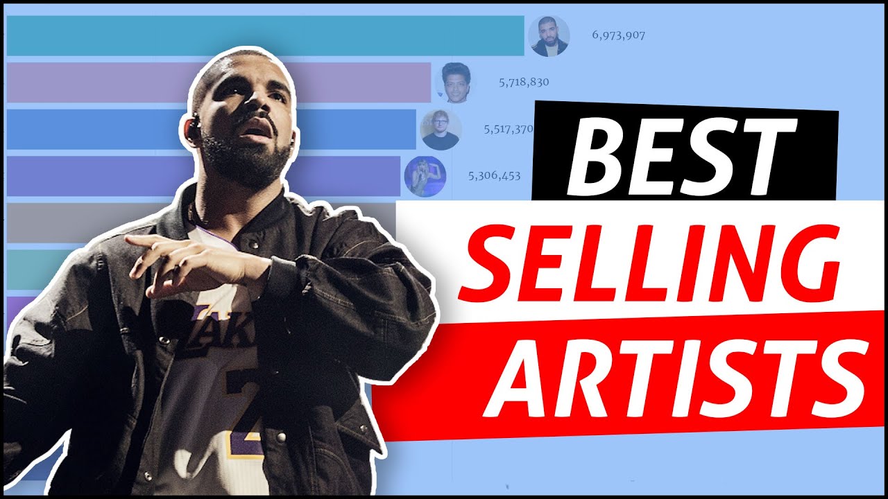 Top 10 Best Selling Music Artists (1969-2021) - YouTube