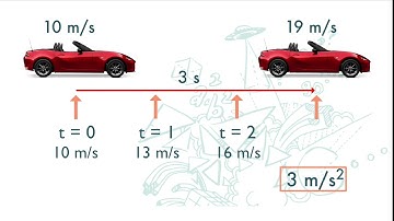 F2(Eng) Ch9 (V5.2) Acceleration - Demo