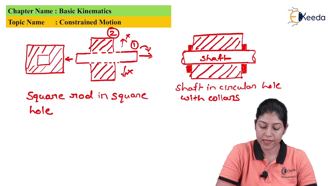 Constrained Motion - Basic of Kinematics - Kinematics of Machinery ...