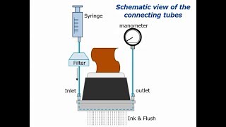 Flushing procedure for RICOH MH5220/5420/5421 Printhead