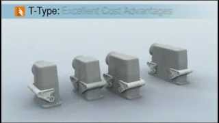 Quick locking plastic connector hood   TC   TM series   ILME   Videos