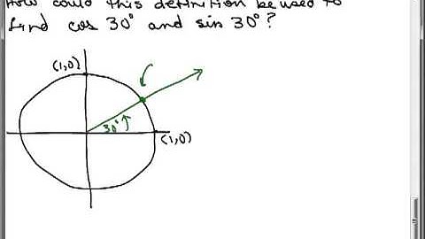 Trig Unit Circle Definition 1