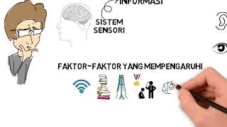 SENSASI, PERSEPSI, ATENSI (SENSATION, PERCEPTION, ATTENTION) | PSIKOLOGI KOGNITIF UII