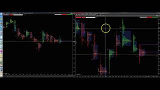 Time Value Map Intro