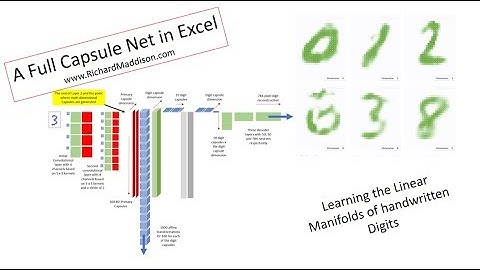 A Full On-Sheet Capsule Network for MNIST in Excel.
