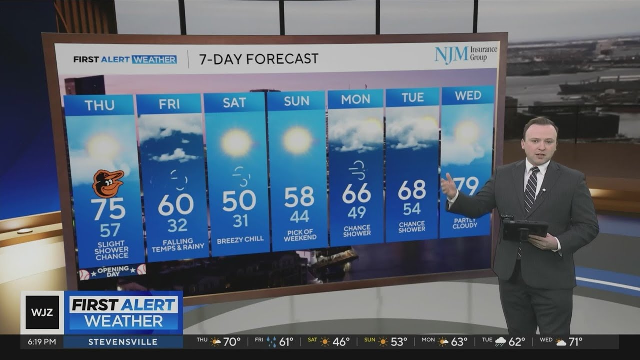 Ideal temperatures for Thursday's Baltimore Orioles' opener - YouTube