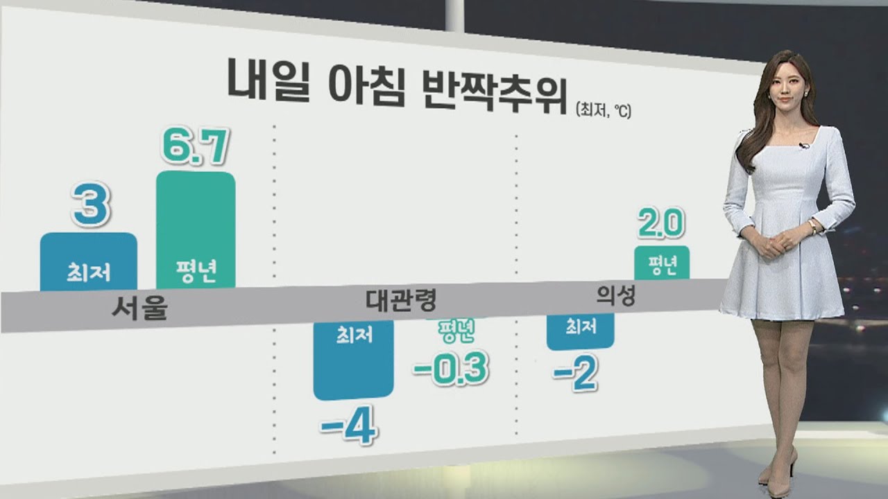 [생활날씨] 주말 아침 꽃샘추위…동해안·제주 강풍 / 연합뉴스TV (YonhapnewsTV)