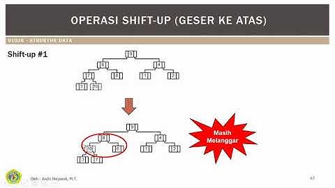 Struktur Data - Heap