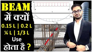 Understand the Arrangement of Reinforcement |Why L/3 L/4 0.25L 0.3L | Why Top Extra Why Bottom Extra